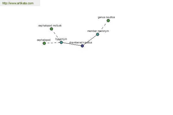 click for definition