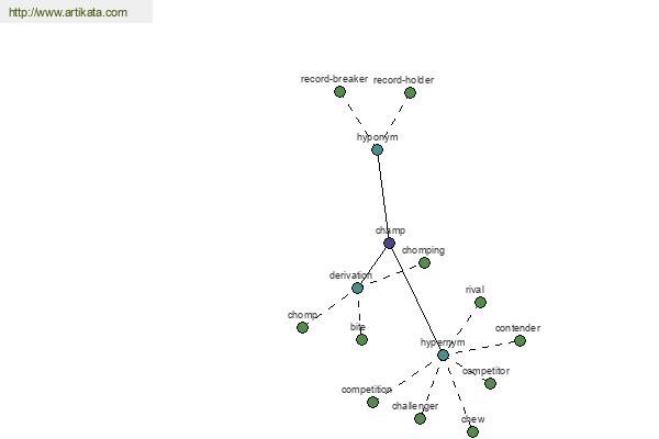 click for definition