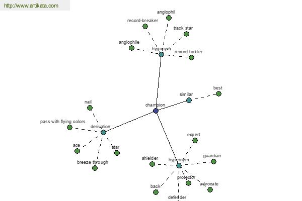 click for definition