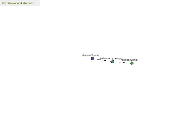 click for definition