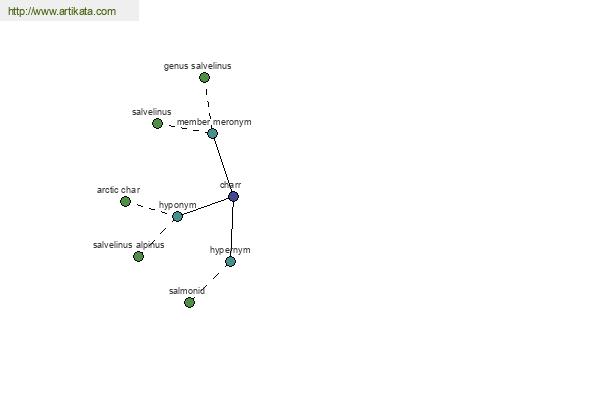 click for definition