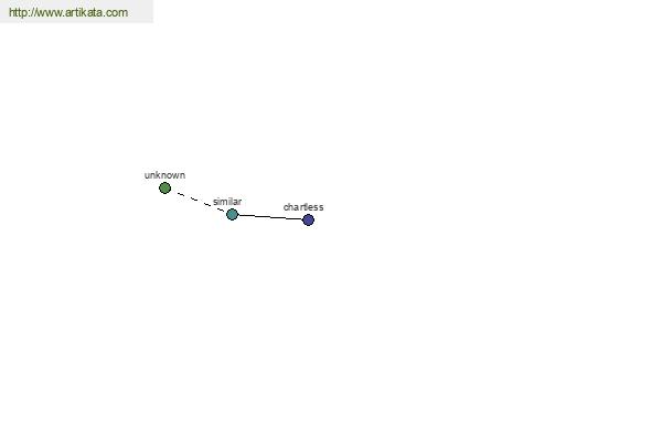 click for definition