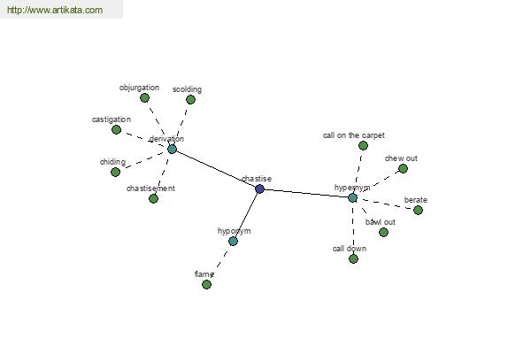 click for definition