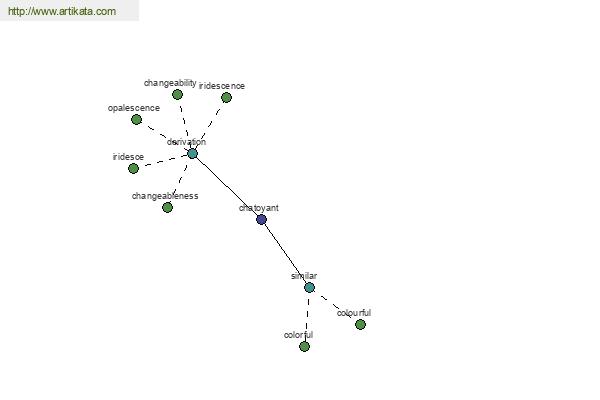 click for definition