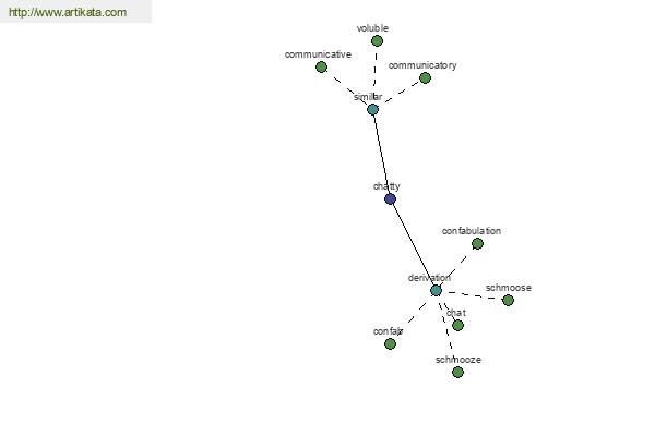 click for definition