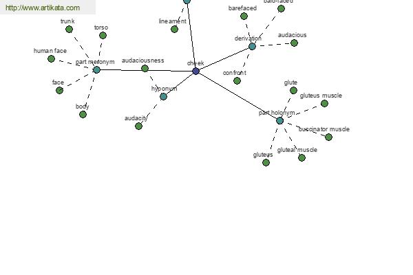 click for definition