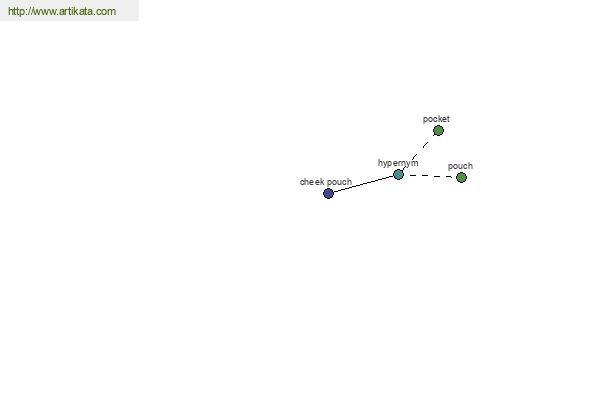 click for definition