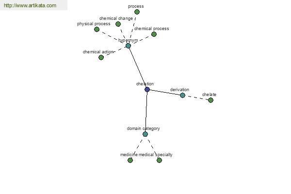 click for definition