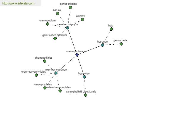 click for definition