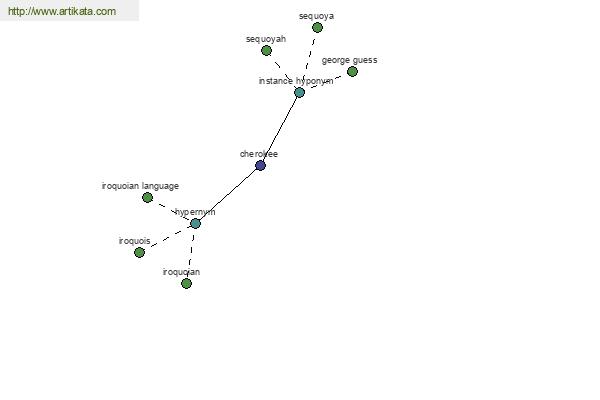 click for definition