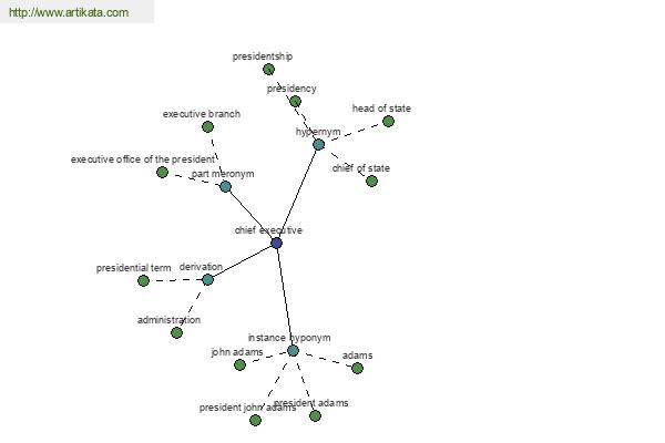 click for definition