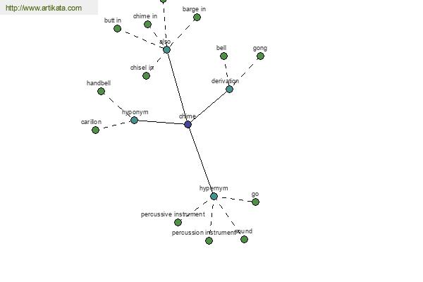 click for definition