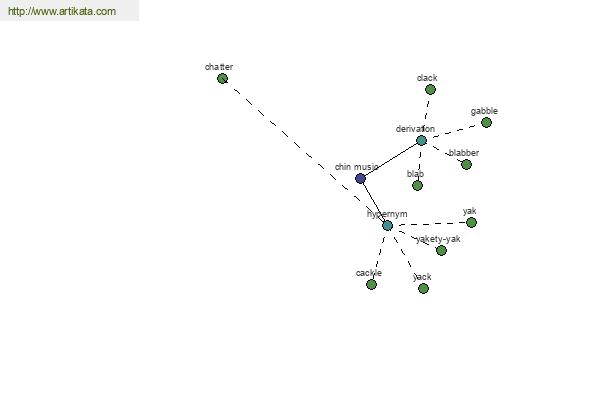 click for definition