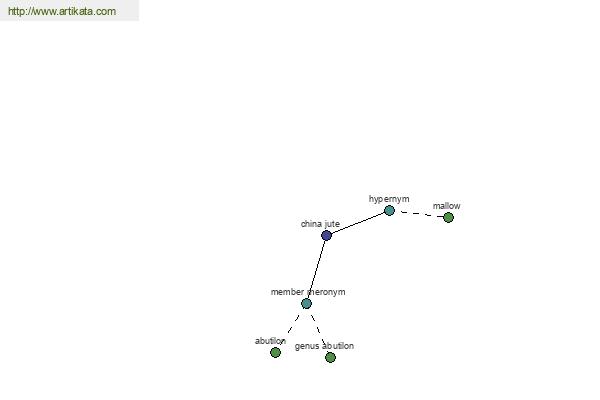 click for definition