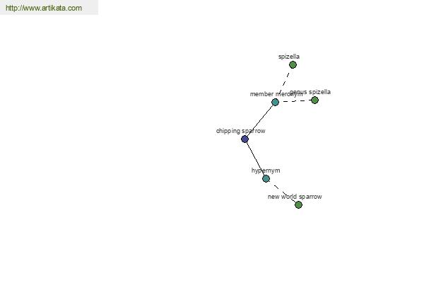 click for definition