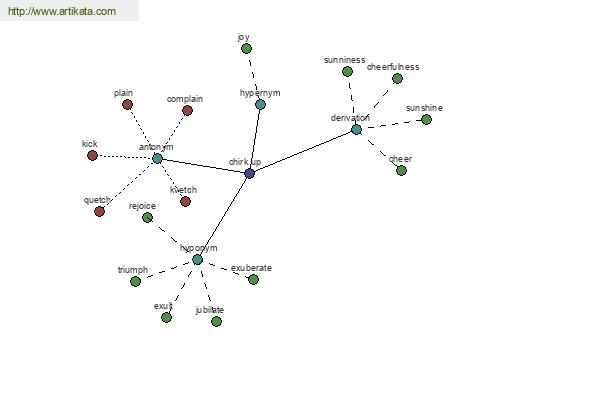 click for definition