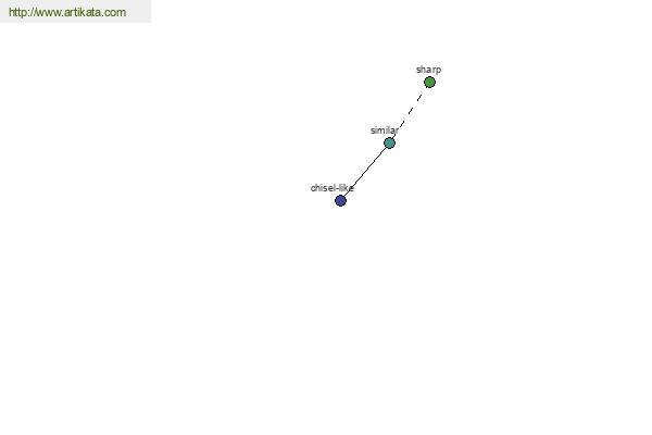 click for definition