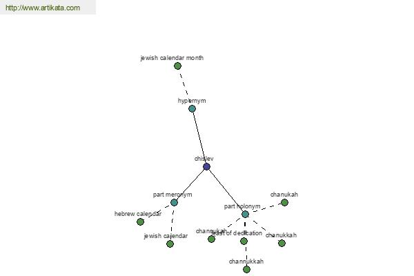 click for definition