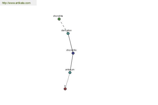 click for definition