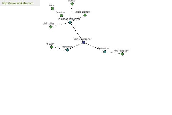 click for definition