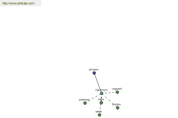 click for definition