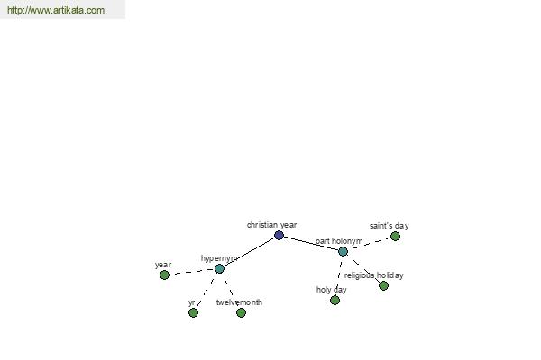 click for definition