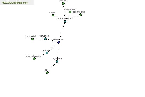 click for definition