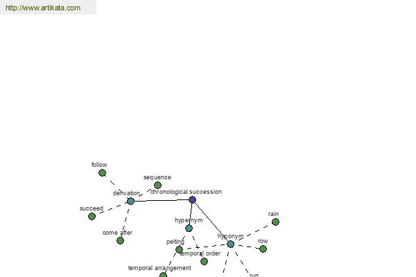 click for definition