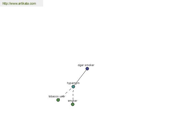 click for definition