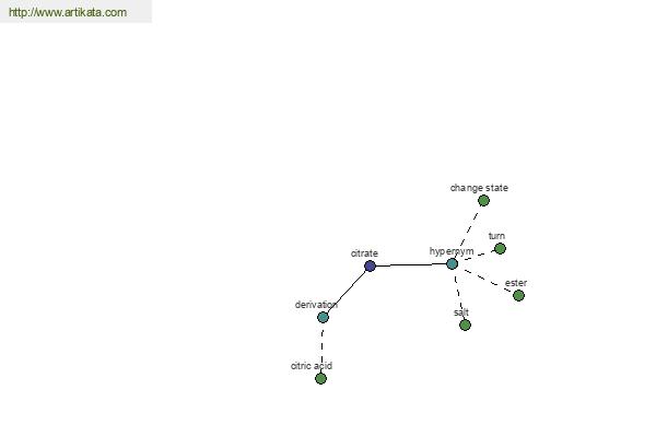 click for definition