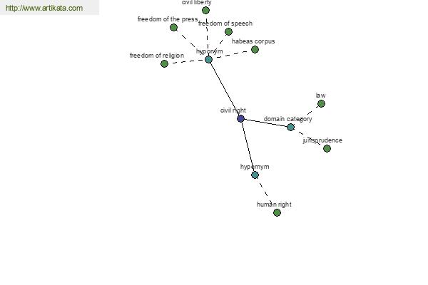 click for definition