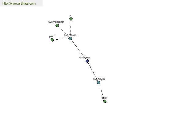 click for definition