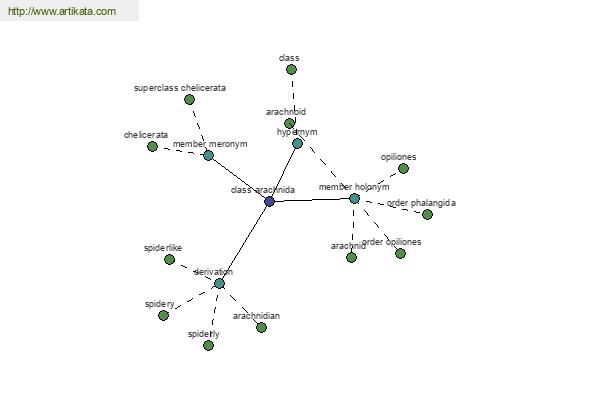 click for definition