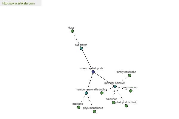 click for definition