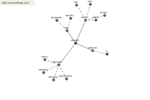 click for definition