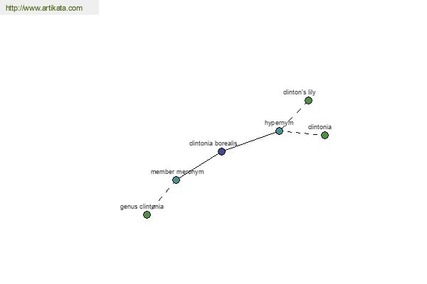 click for definition