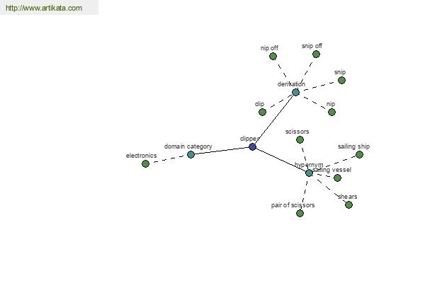 click for definition