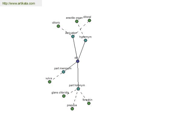 click for definition