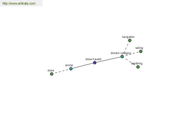 click for definition