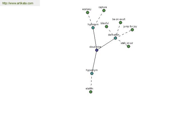 click for definition