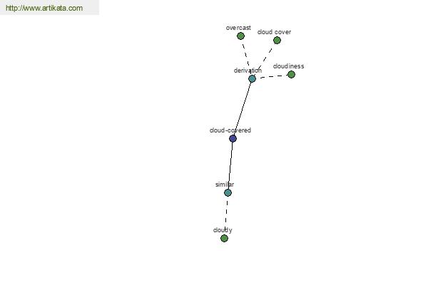 click for definition