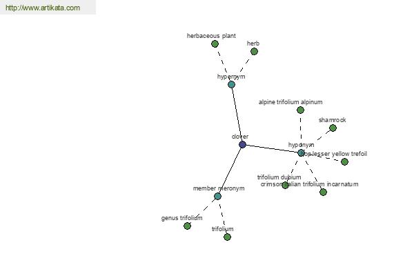 click for definition