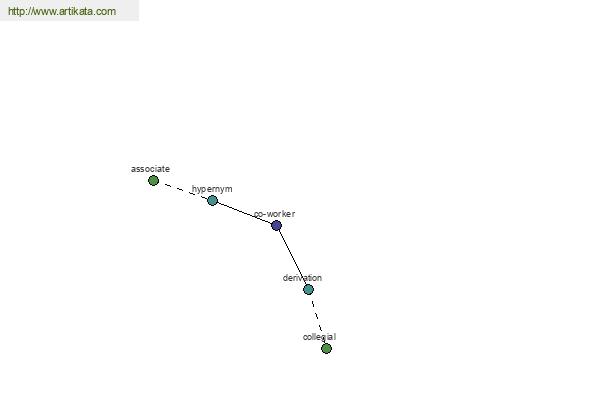 click for definition