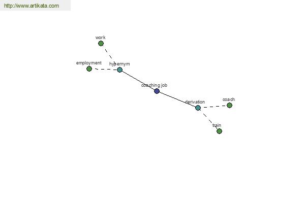 click for definition