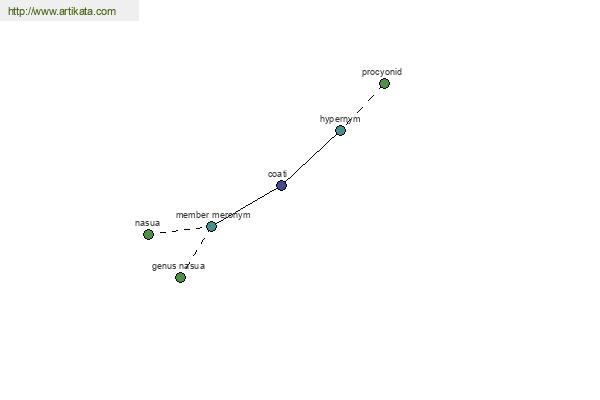 click for definition