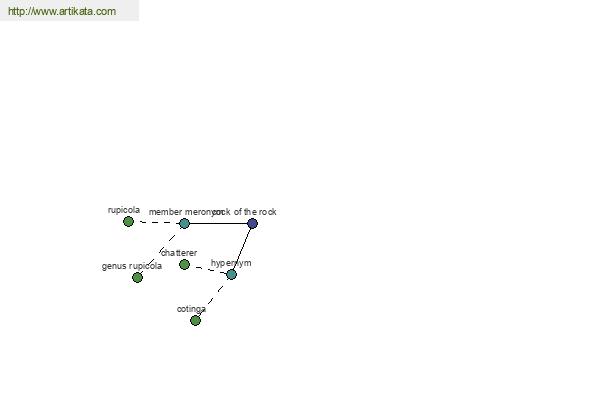 click for definition