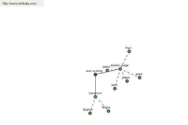 click for definition