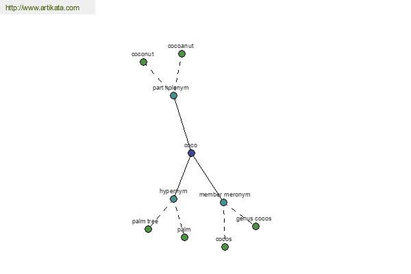 click for definition