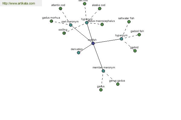 click for definition