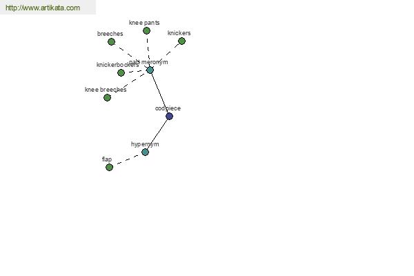 click for definition